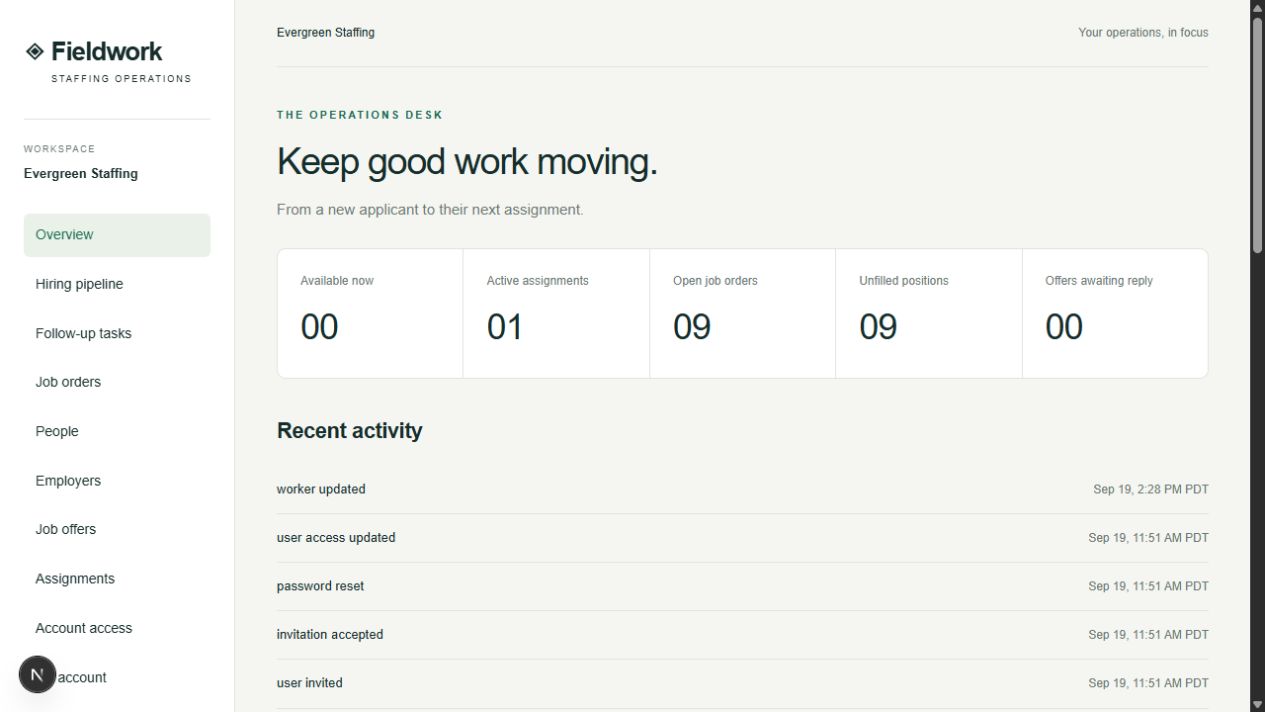 Fieldwork agency administration dashboard using demonstration data